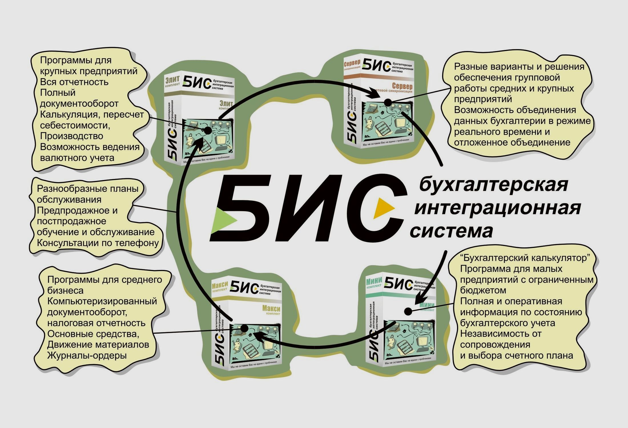 БИС - Программа бухгалтерского учета